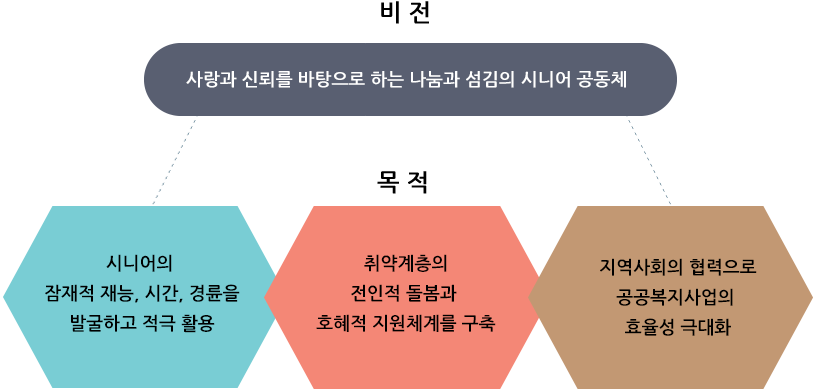 비전과 목표